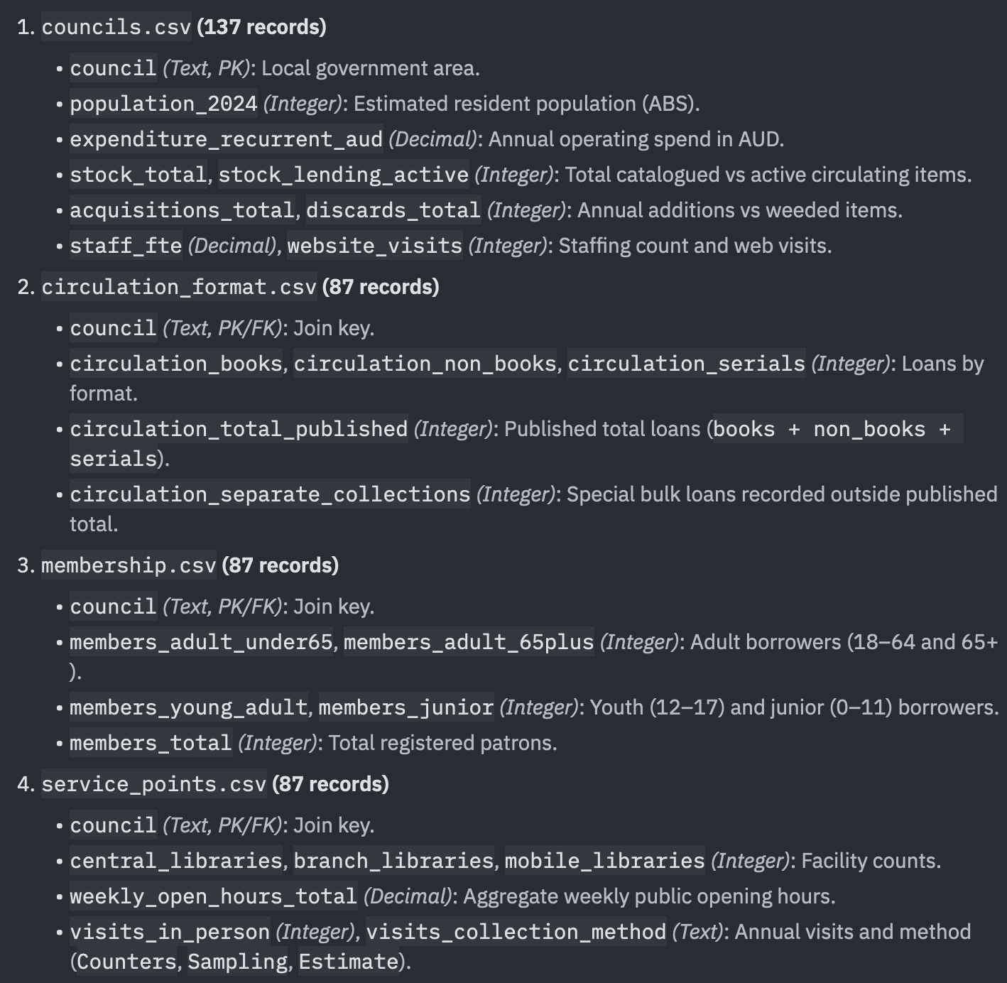 Dataset definition: four tables (councils.csv, circulation_format.csv, membership.csv, service_points.csv) joined on council, with each field’s data type and meaning